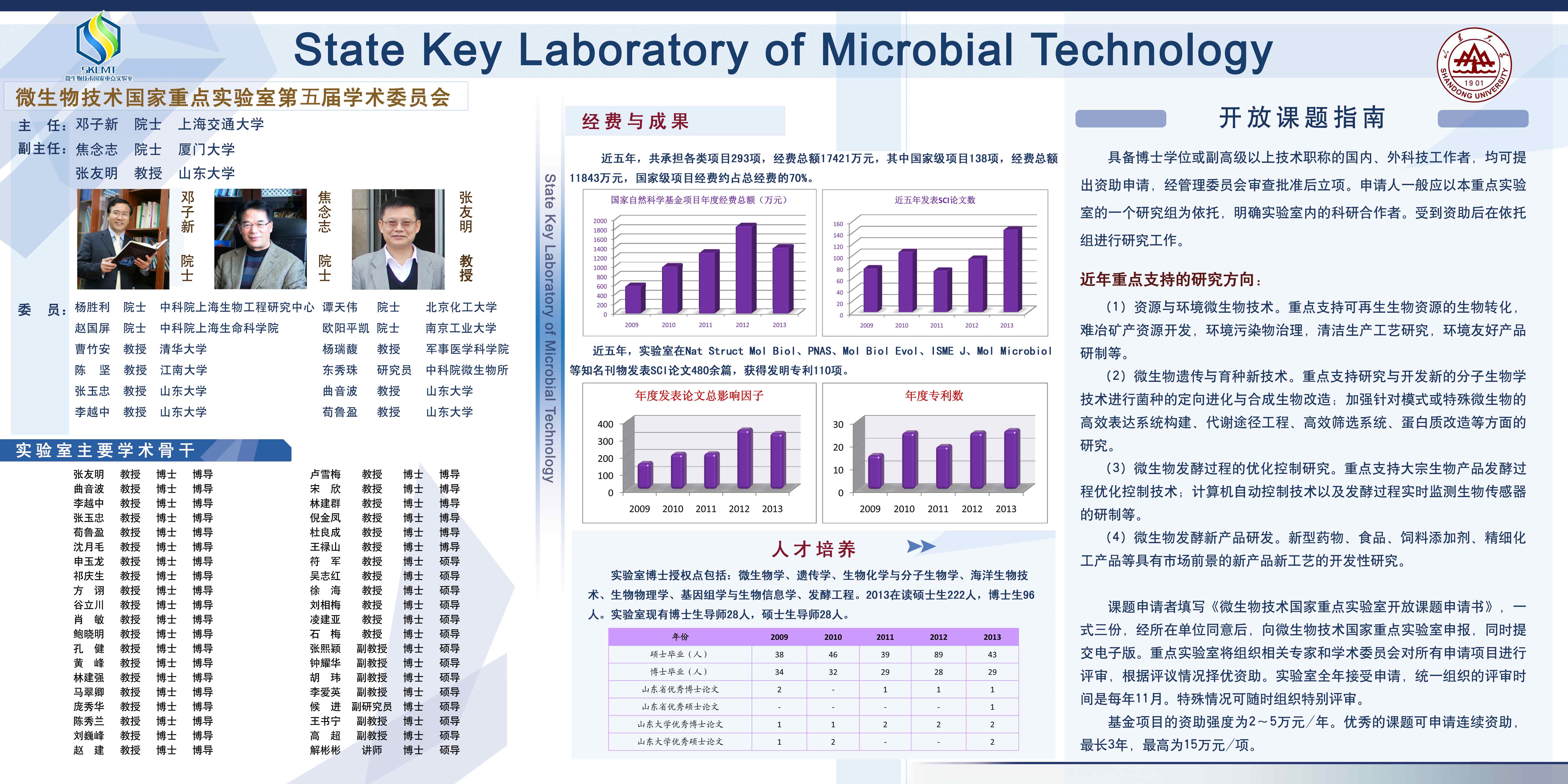 微生物技术国家重点实验室墙报已更新